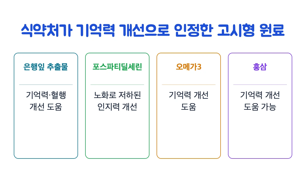 식약처가 인정한 원료는 어떤 게 있나요?
