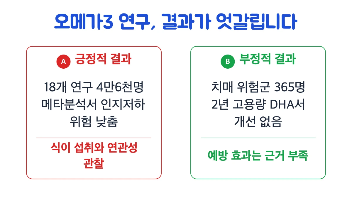 오메가3는 치매를 예방하나요?