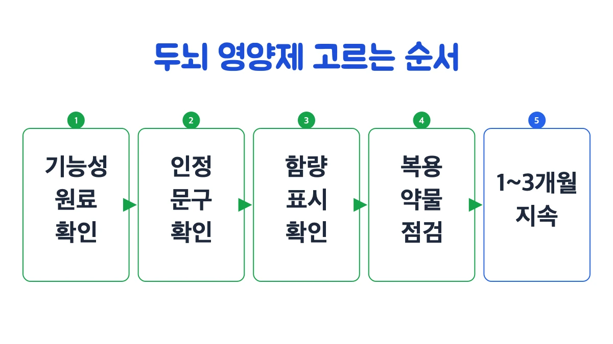 어떻게 골라야 하나요?