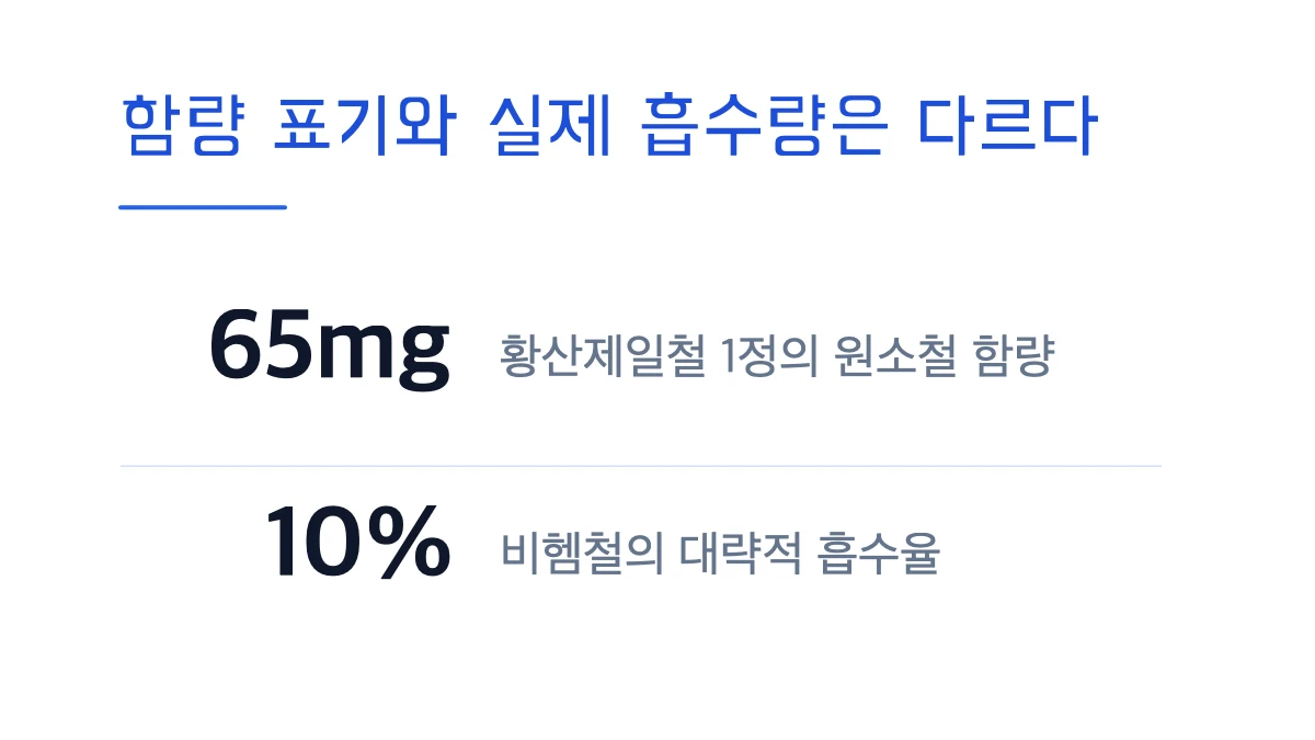 함량 표기, 이게 함정이에요