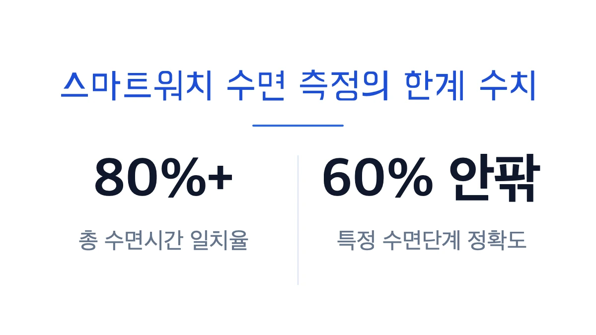 스마트워치 수면 점수, 이렇게 활용하는 것이 스마트합니다