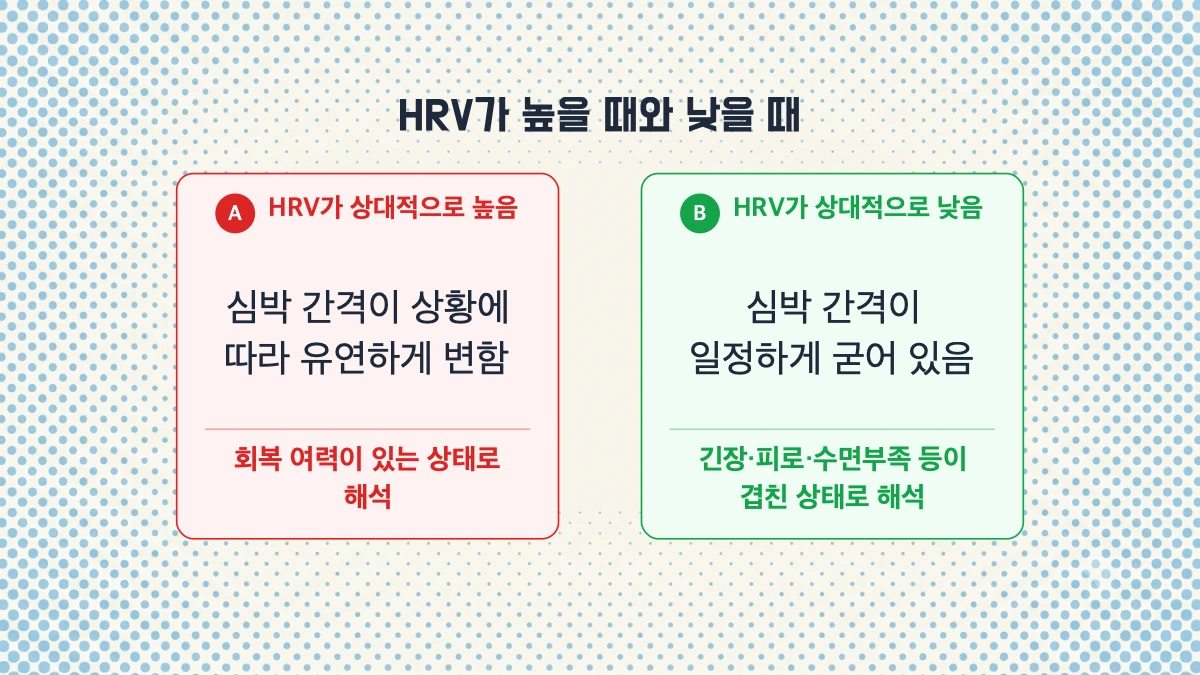 HRV가 높으면 좋고 낮으면 나쁜 건가요