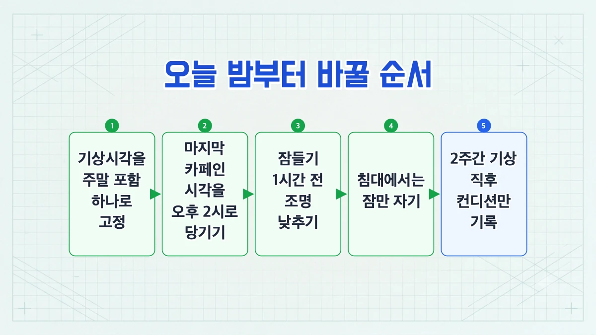 그래서 뭘 먼저 바꿔야 하나요