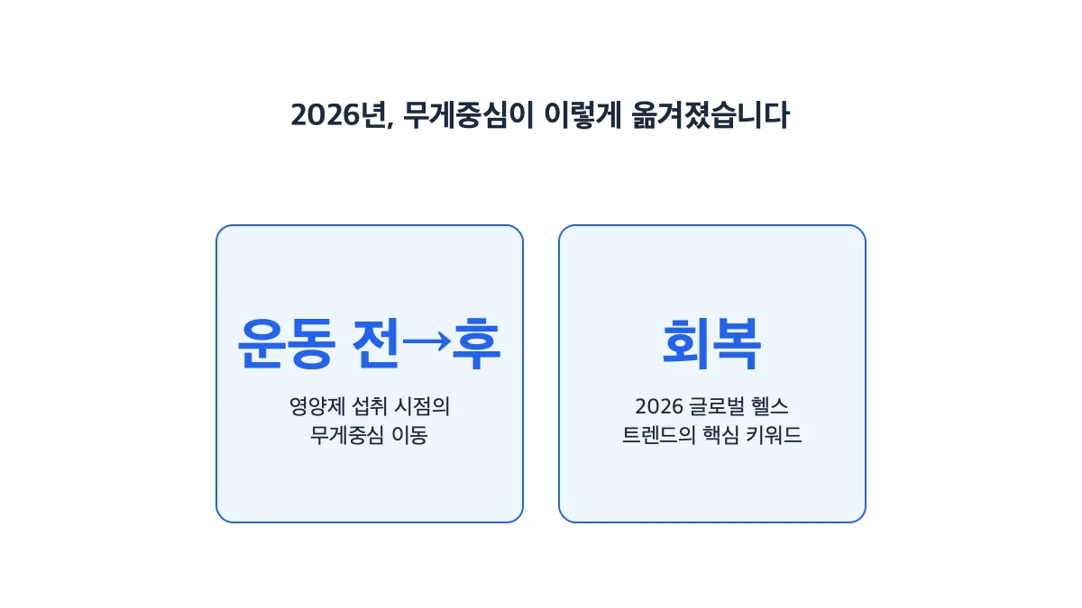 왜 하필 2026년에 회복이 화두가 됐을까요?